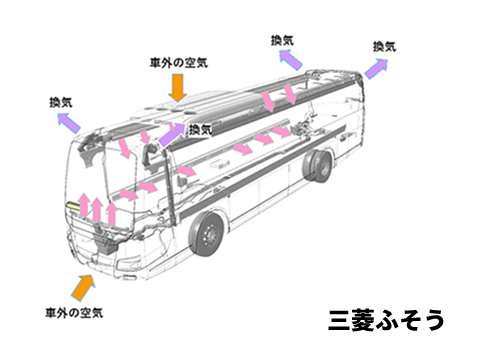 空調システム