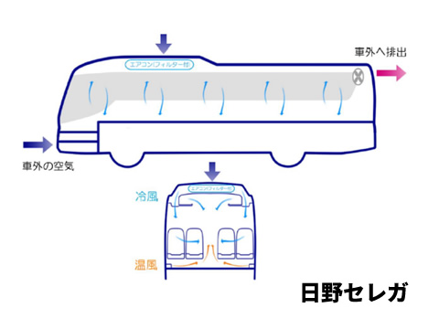 空調システム